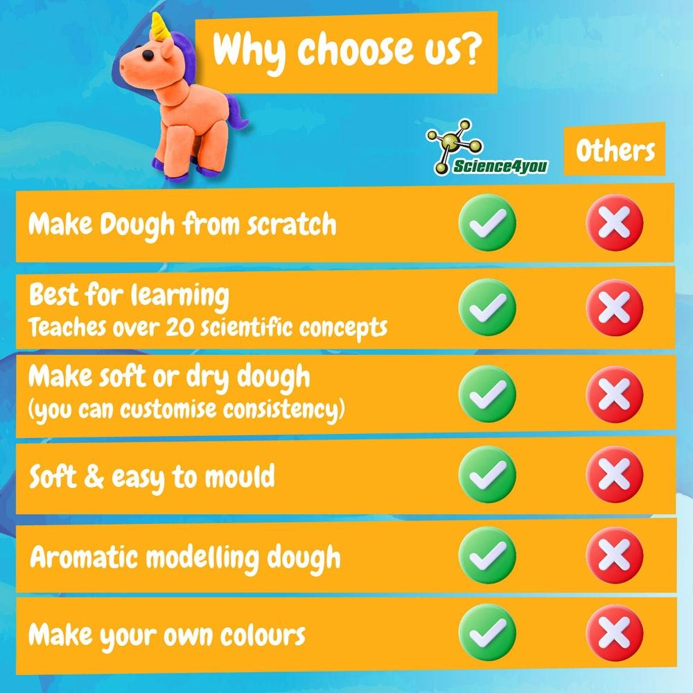 Modeling Dough Factory Kit I. Joc educațional pentru copii Asortat